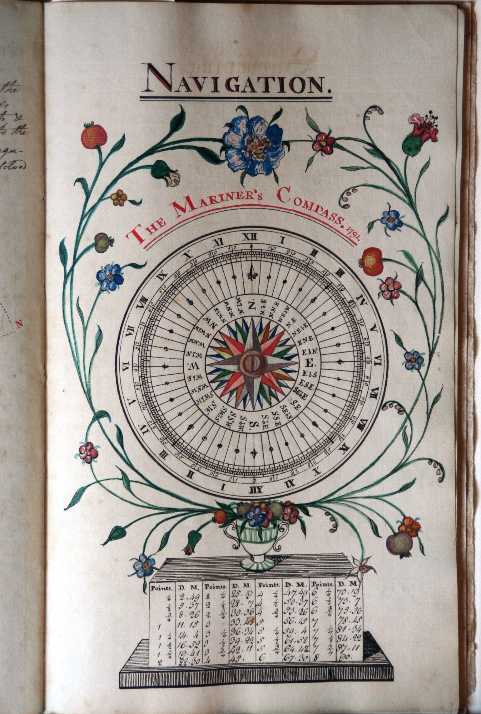 A mariner's compass. Public domain.