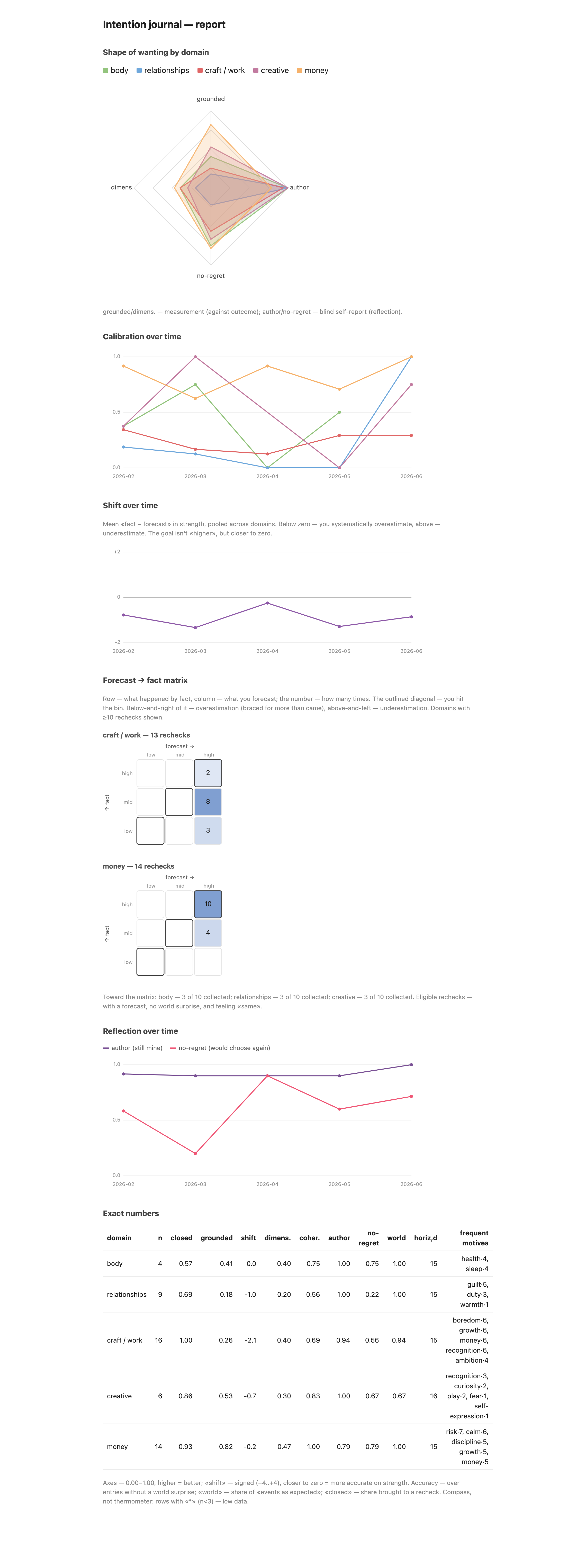 The same dashboard as an HTML report (the